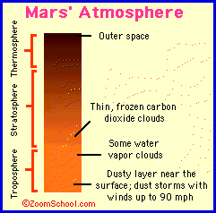 Mars' atmosphere visualized